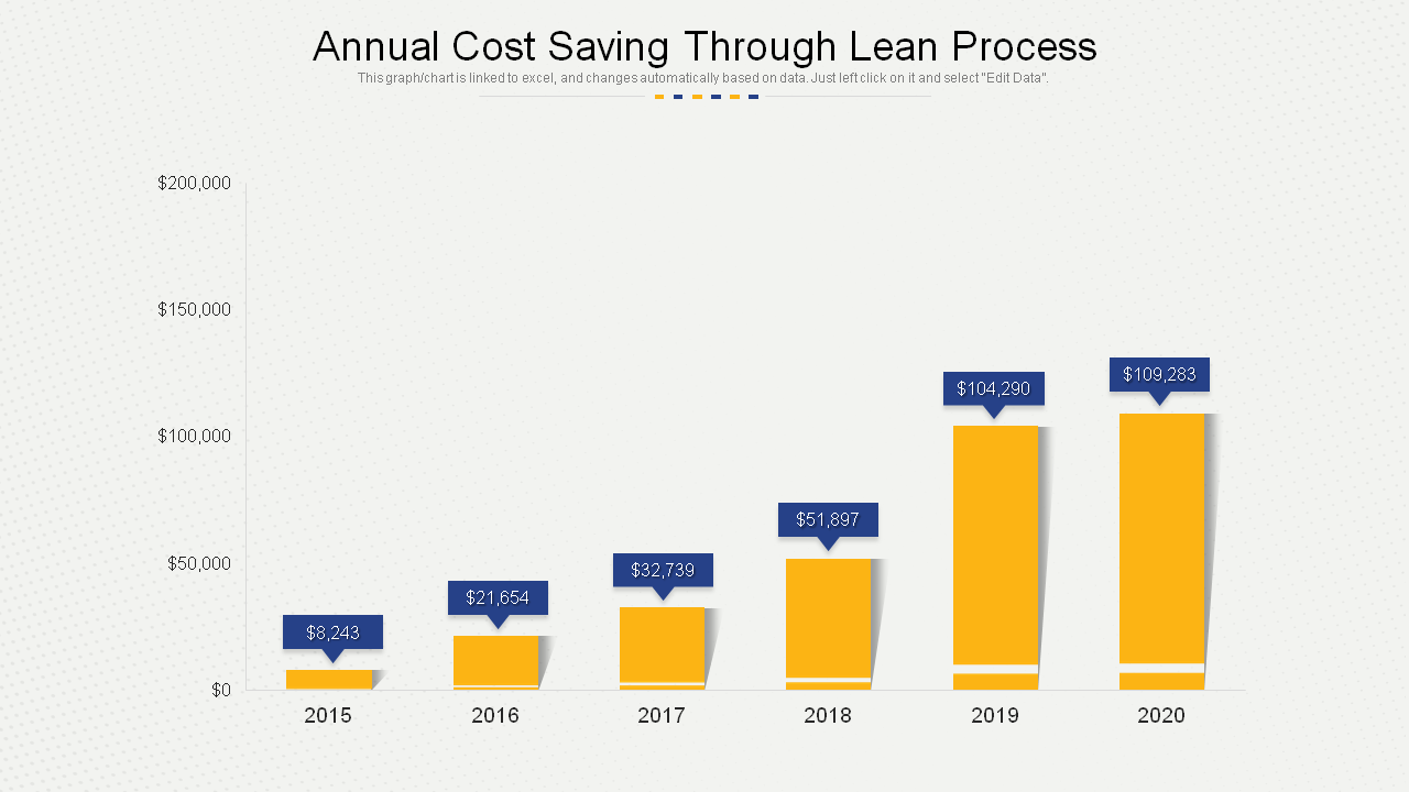 Annual Cost Saving Through Lean Process PPT Template