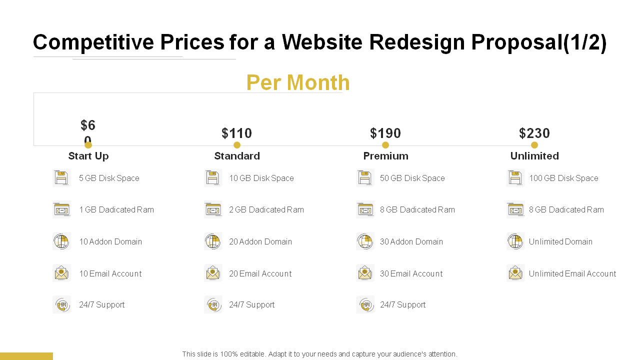 Competitive Prices for Redesign PowerPoint Slide
