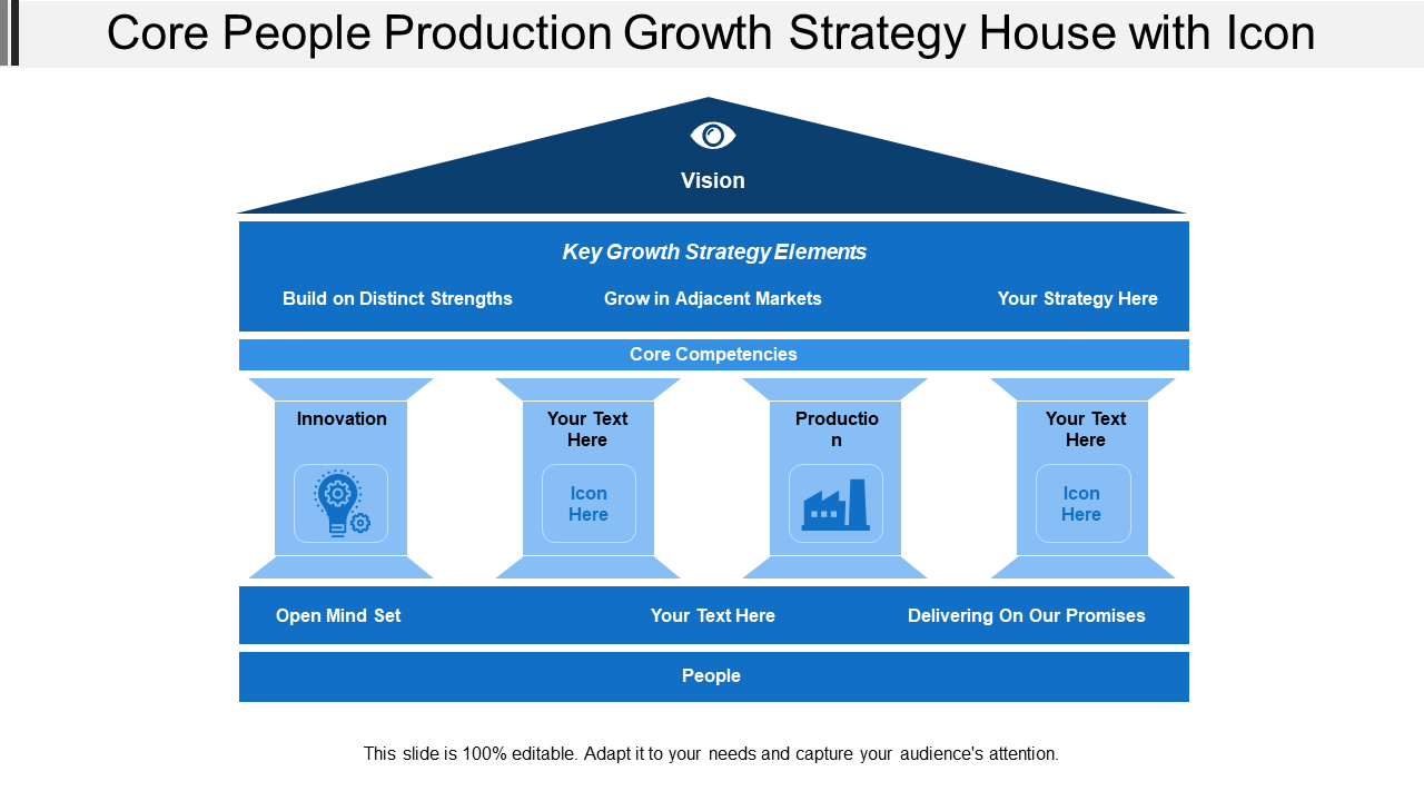Core people production growth strategy house with icon