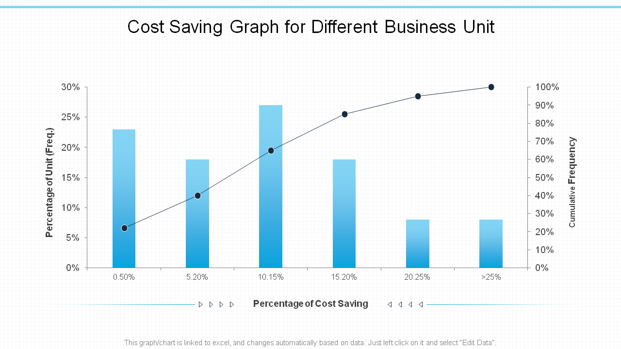 Cost-Saving Graph for Different Business Unit PPT