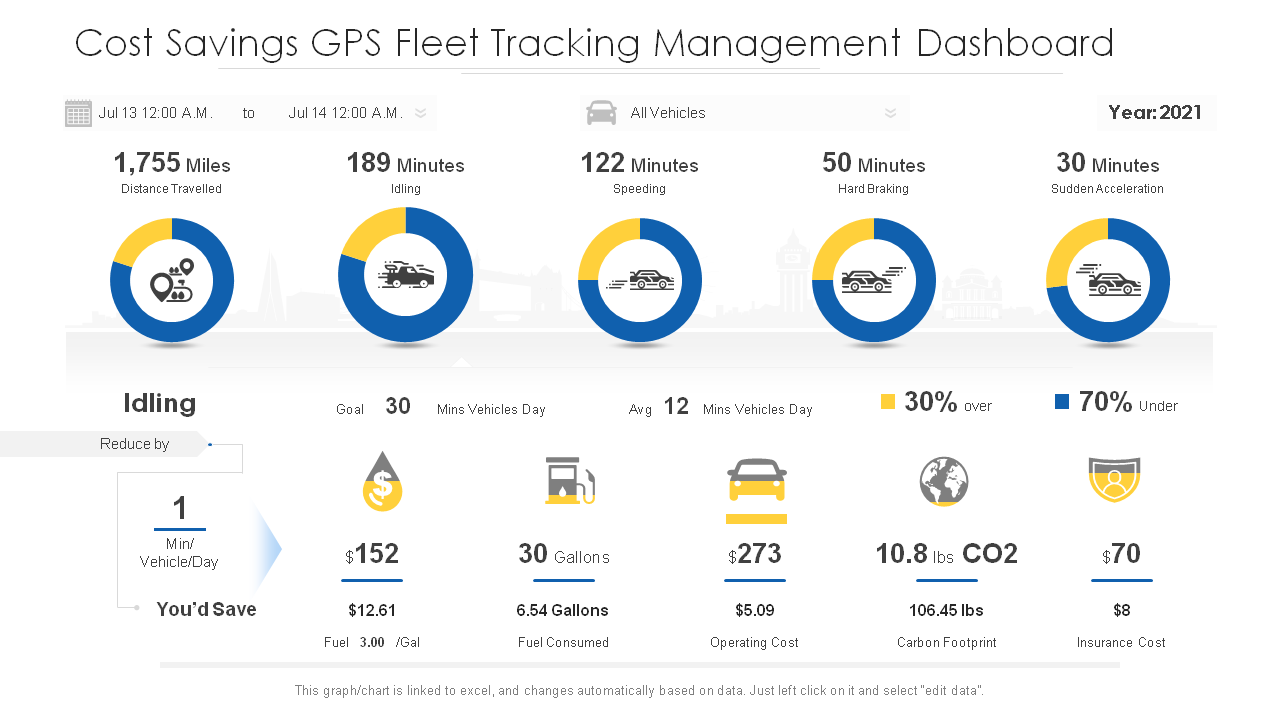 GPS Cost-Saving Graph Template