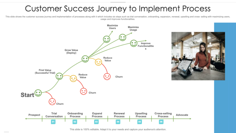 Customer success journey to implement process
