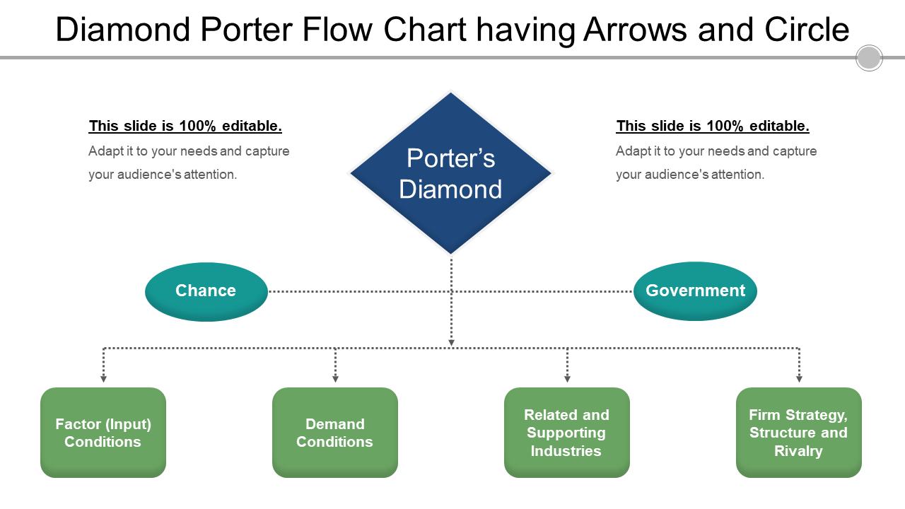 Diamond porter flow chart having arrows and circle