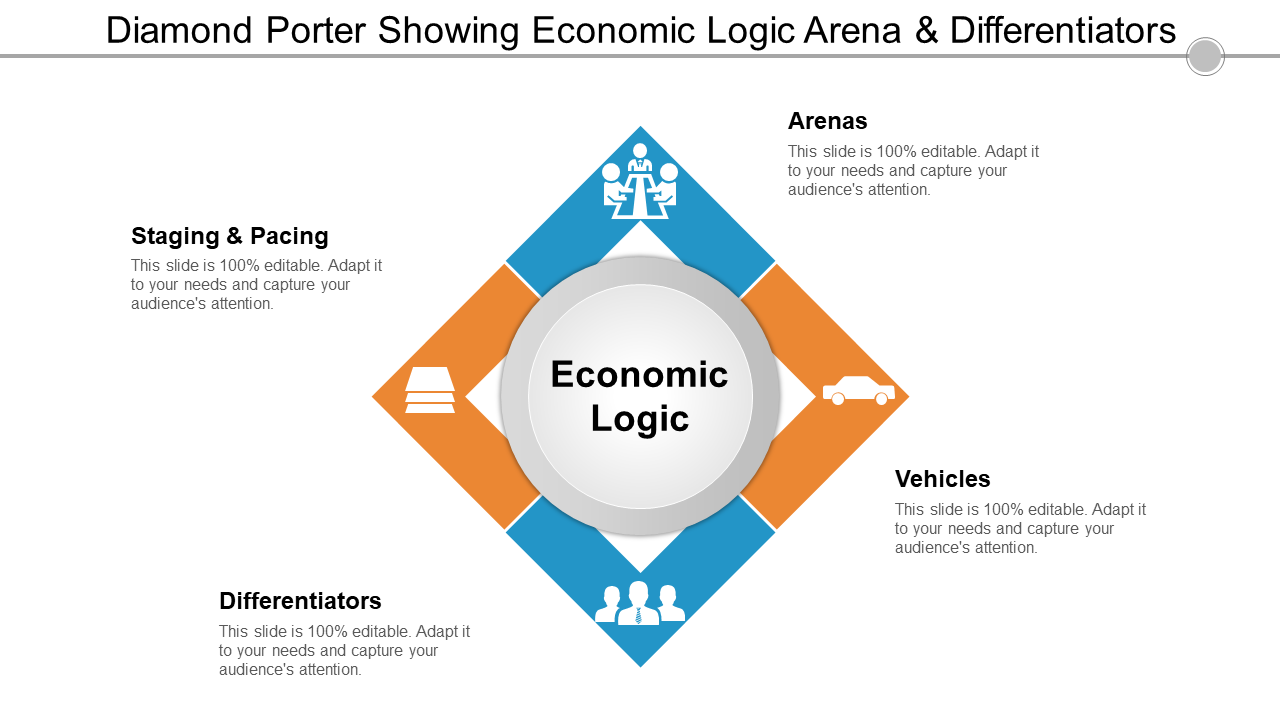 Diamond porter showing economic logic arena and differentiators