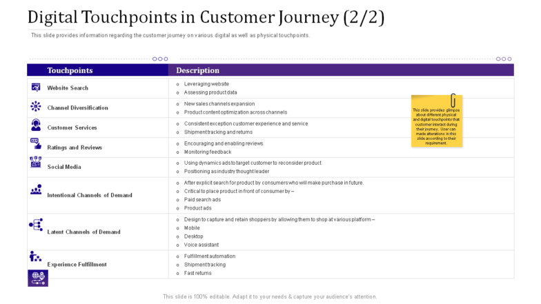 Digital touchpoints in customer journey 2 2 reviews ppt powerpoint presentation show clipart images