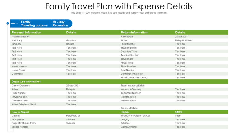Family travel plan with expense details