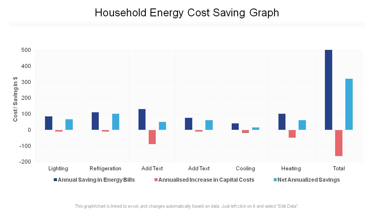 Household Energy Cost-Saving Graph Template