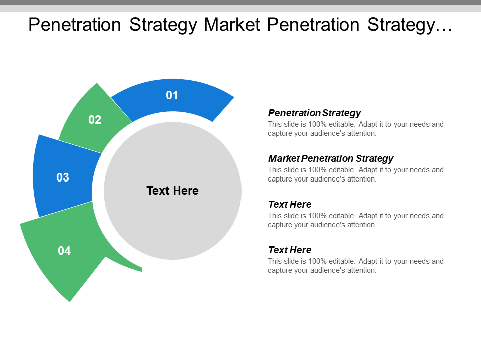 Penetration strategy market penetration strategy cultural environment strategic planning