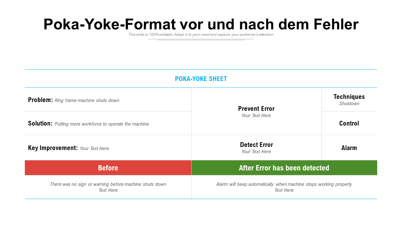 Poka-Yoke-Format vor und nach dem Fehler