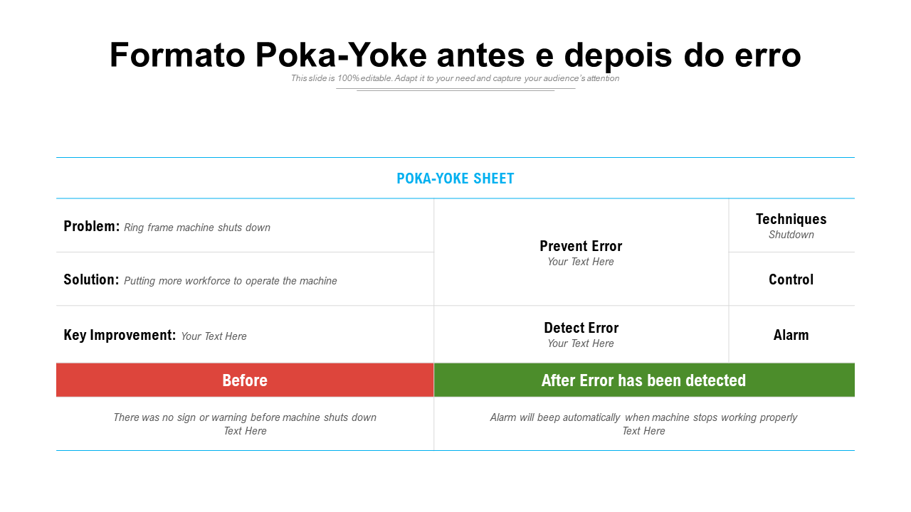 Formato Poka Yoke antes e depois do erro