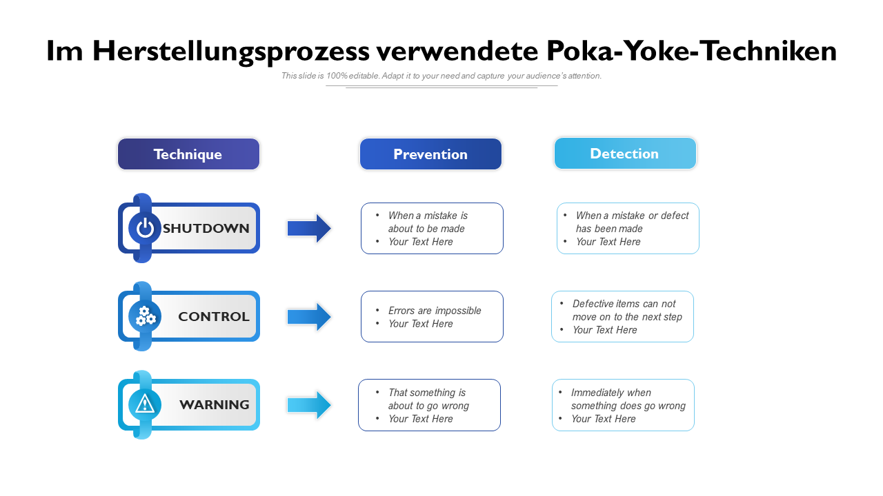 Poka-Yoke-Techniken, die im Herstellungsprozess verwendet werden