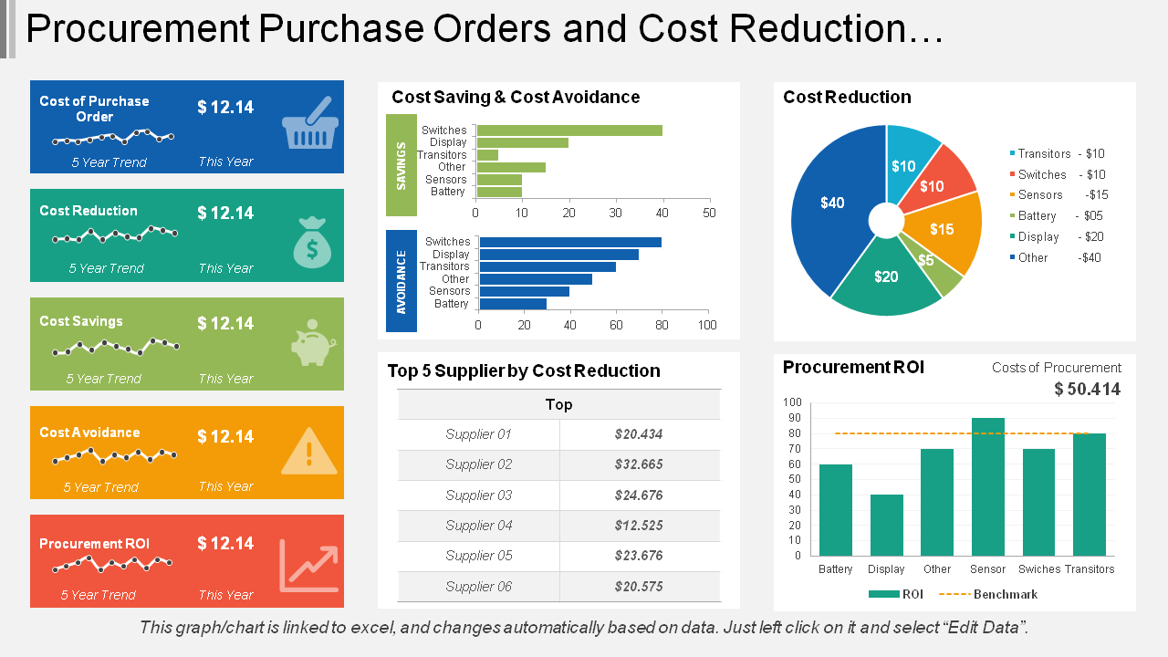 Procurement Purchase Orders and Cost Reduction Template