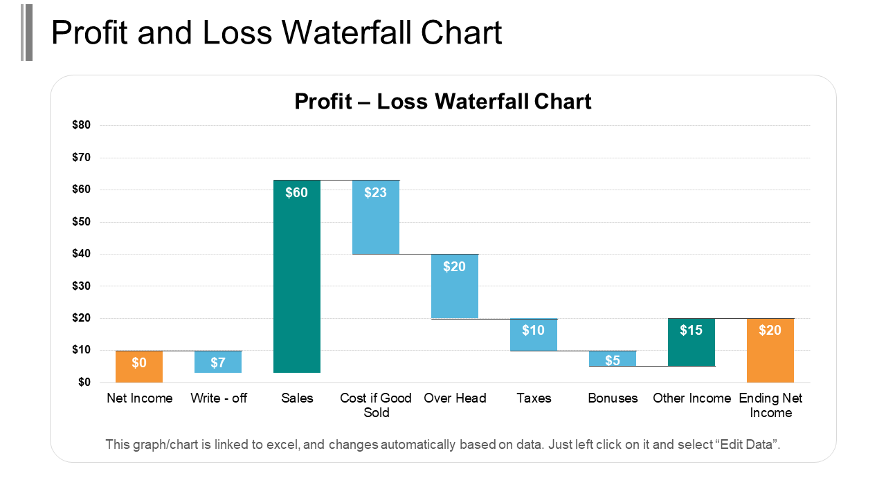Profit and loss waterfall chart ppt infographic template