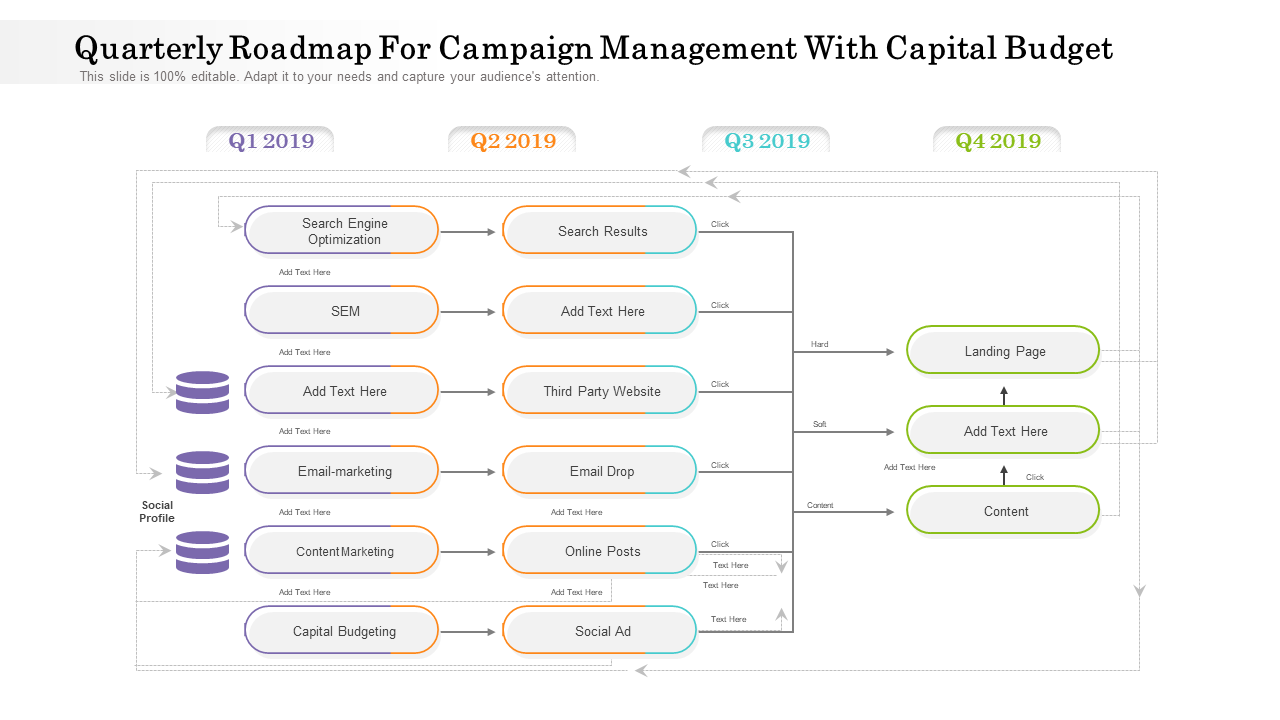 Quarterly roadmap for campaign management with capital budget