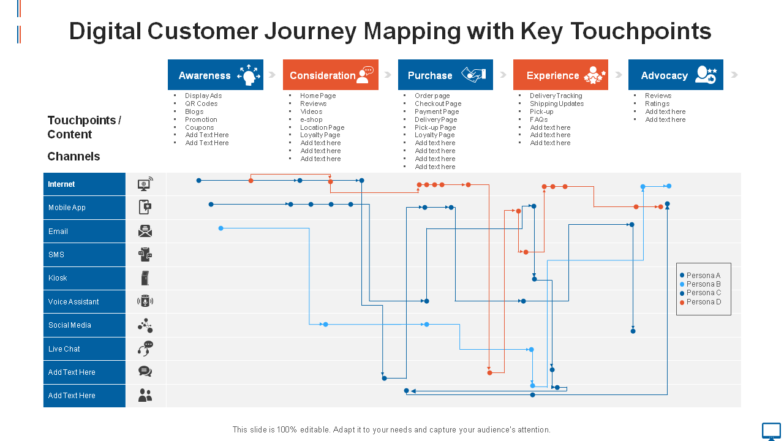Digital customer journey mapping with key touchpoints