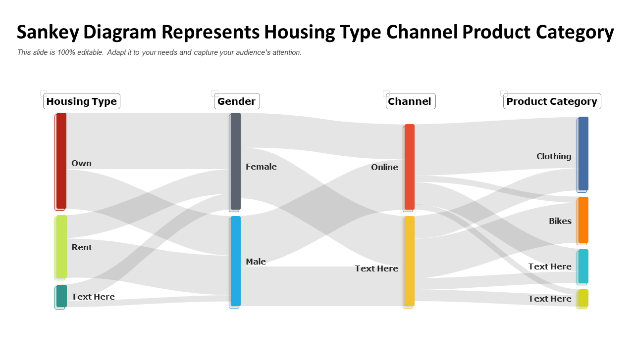 Sankey diagram represents housing type channel product category