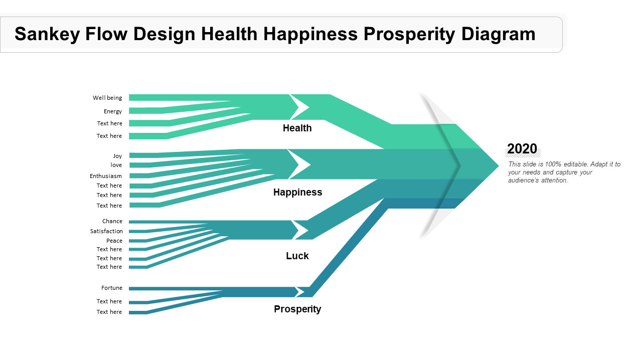 Sankey flow design health happiness prosperity diagram