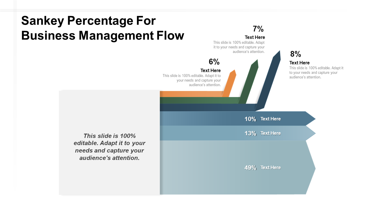Sankey percentage for business management flow