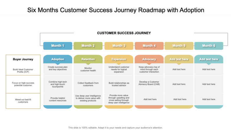 Six months customer success journey roadmap with adoption