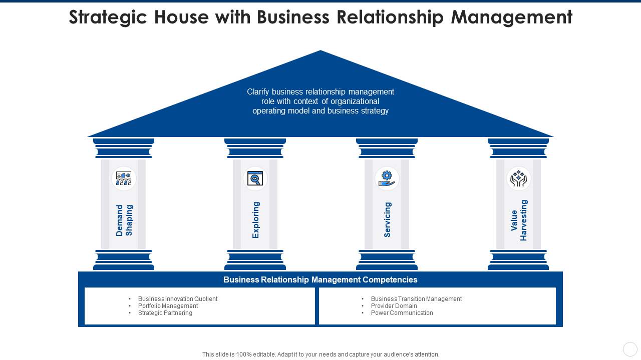 Strategic house with business relationship management