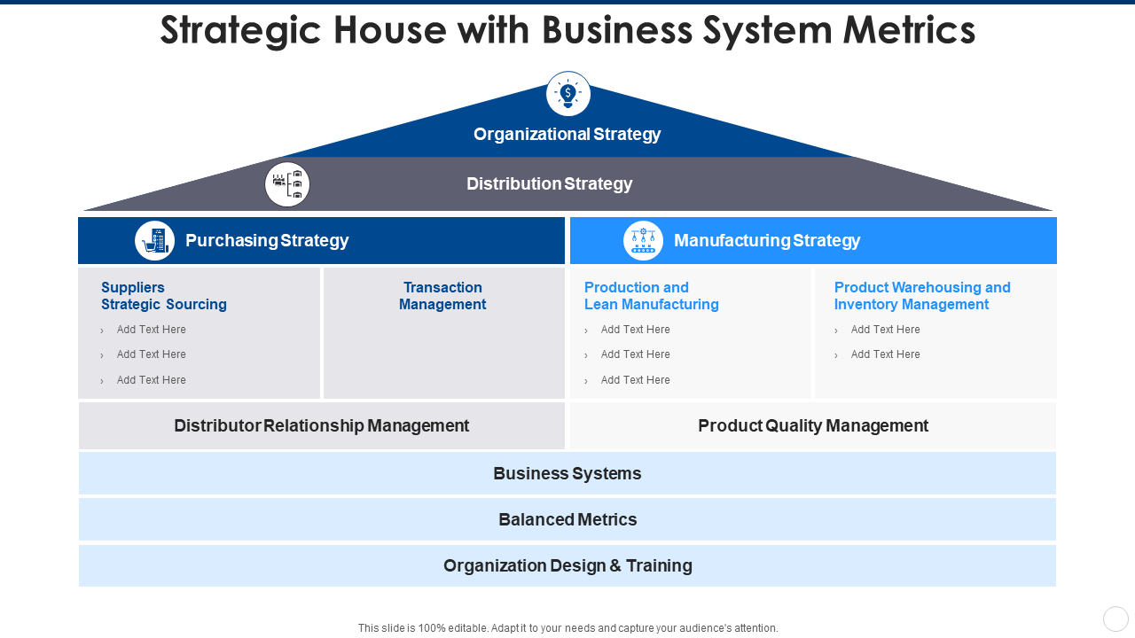 Strategic house with business system metrics