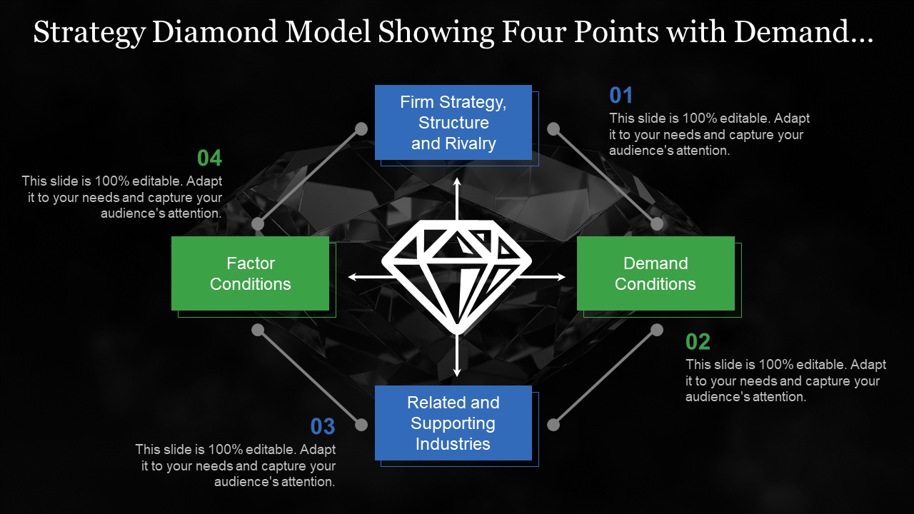 Strategy diamond model showing four points with demand and factors