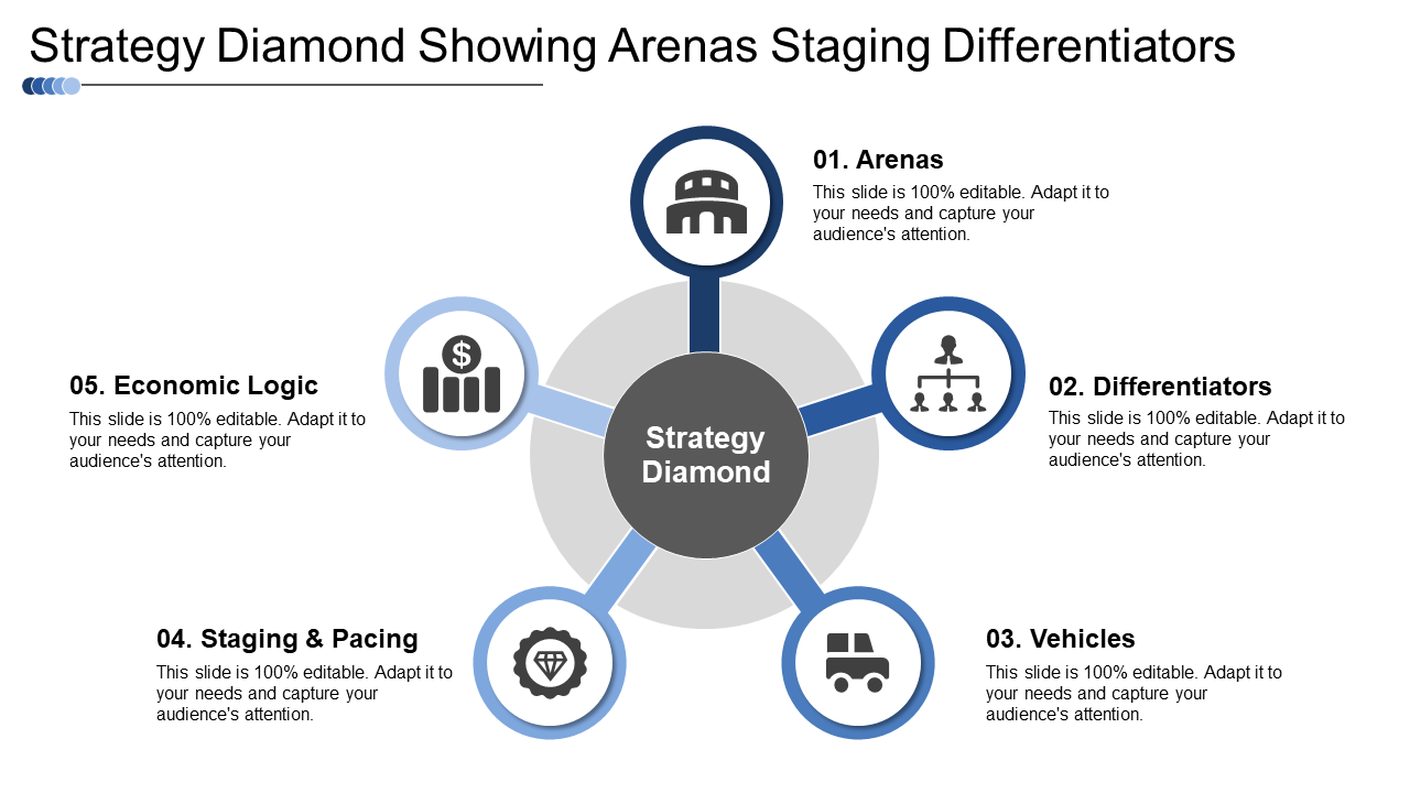 Strategy diamond showing arenas staging differentiators