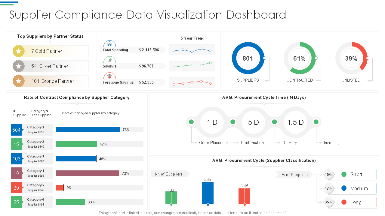 Supplier Compliance Data Visualization Dashboard PPT