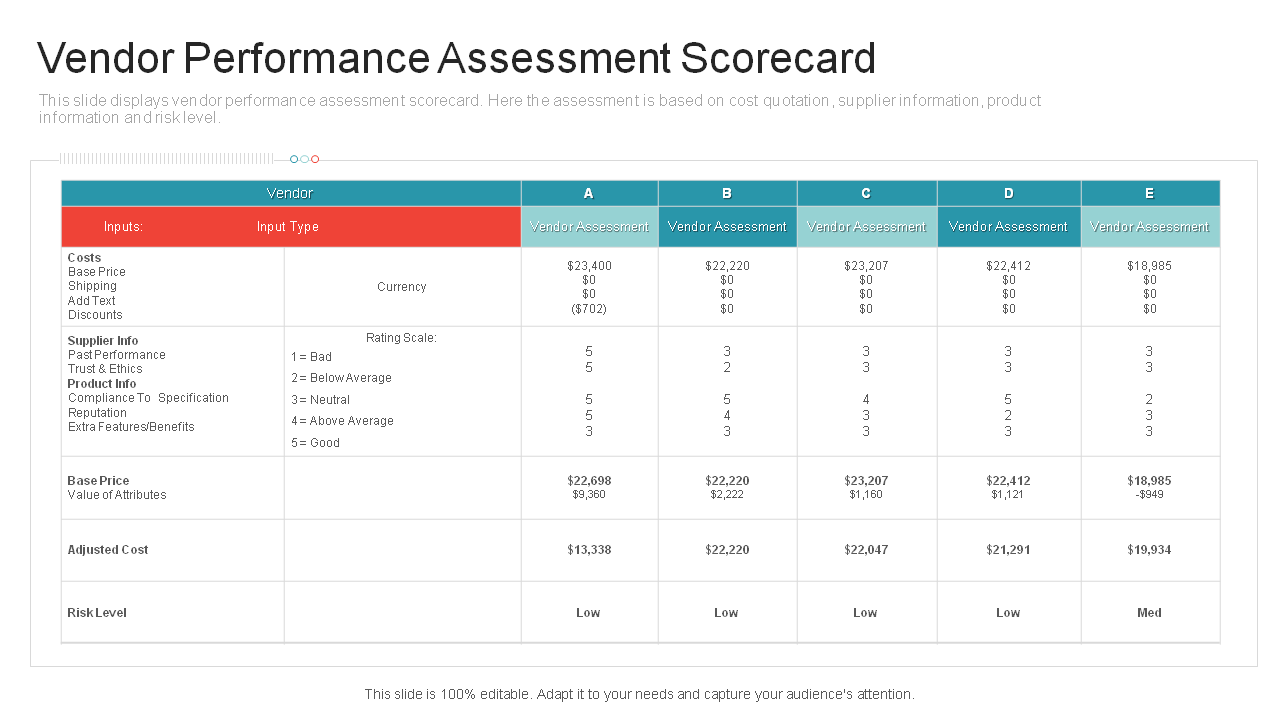 Vendor Performance Assessment Scorecard PPT