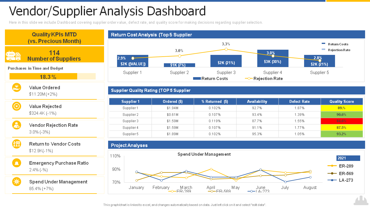 Vendor Analysis Dashboard PPT Slide
