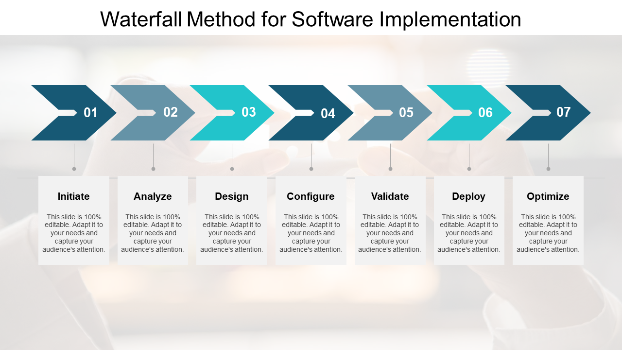 Waterfall method for software implementation
