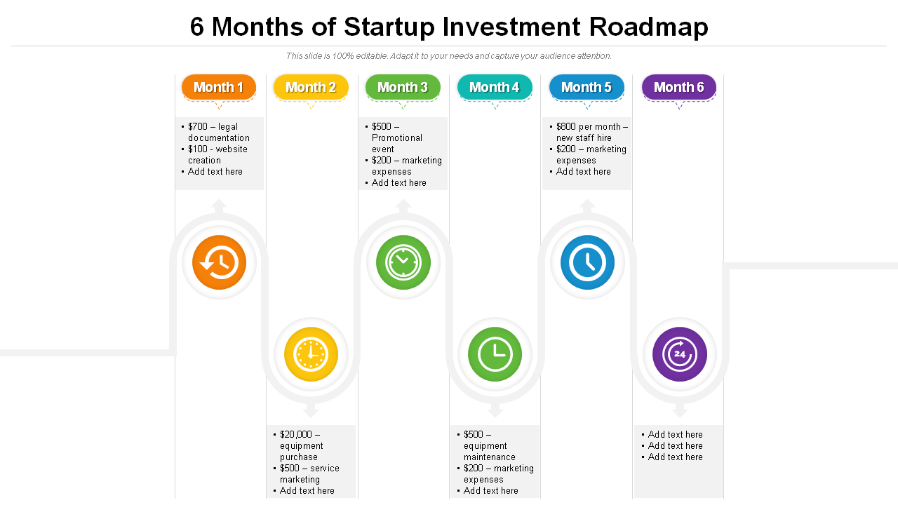6 Months of Startup Investment Roadmap