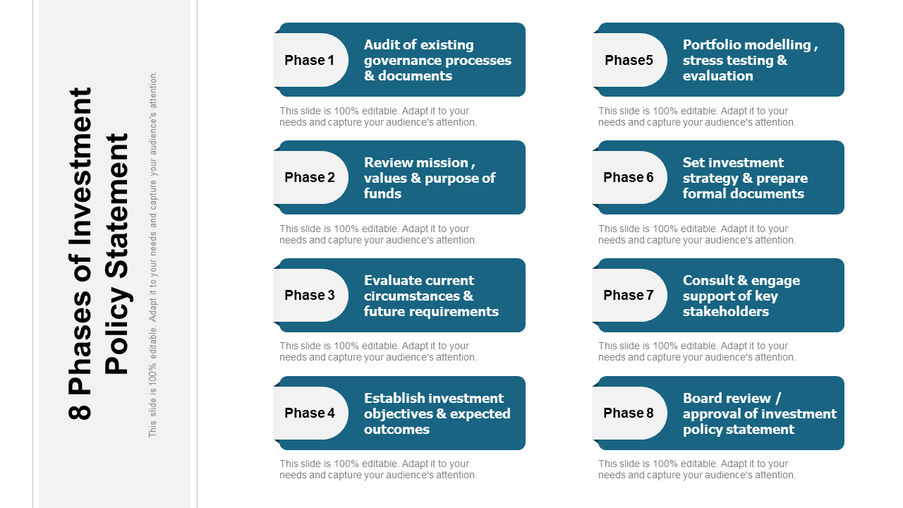 8 phases of investment policy statement PPT slide