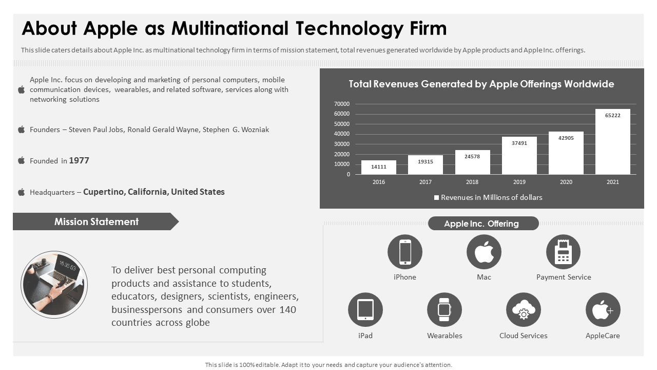 About Apple as Multinational Technology Firm
