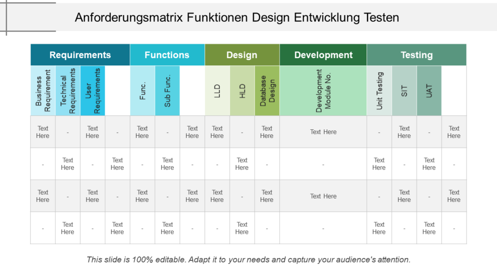 Anforderungsmatrix Funktionen Design Entwicklung Testen