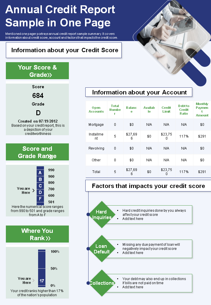 Annual Credit Report Sample in One Page