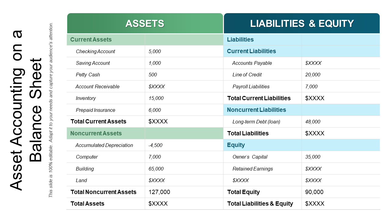 Asset accounting on a balance sheet PPT template