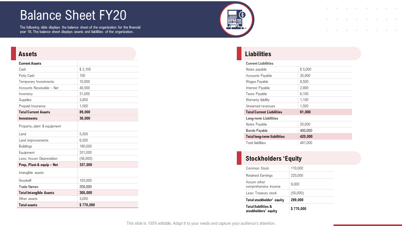 Balance sheet FY20 PPT PowerPoint