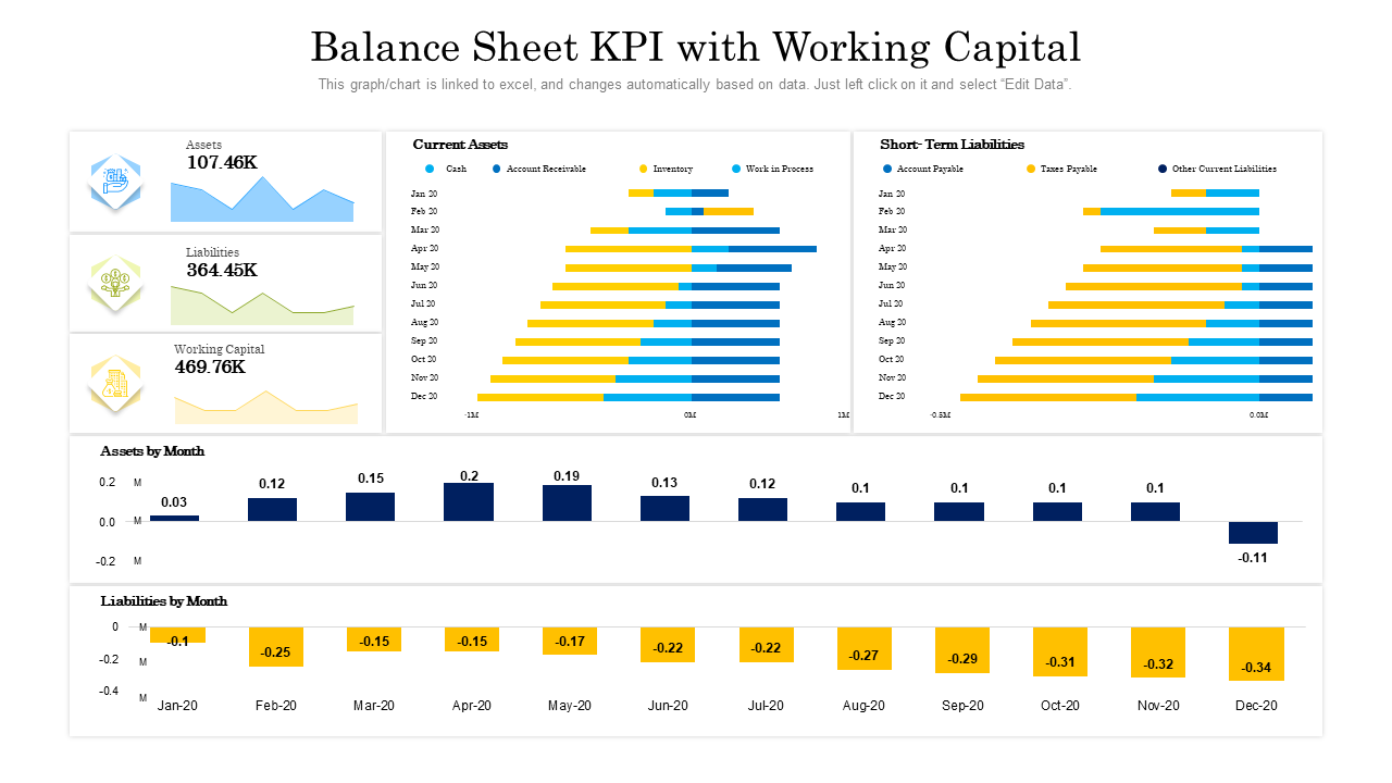 Balance sheet KPI with working capital Template