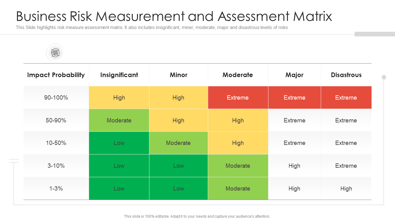 Business risk measurement and assessment matrix PPT