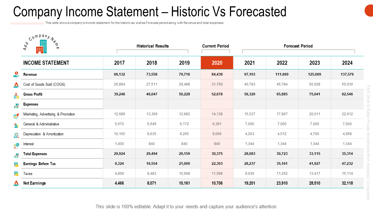 Company Historic vs Forecasted Income Statement PPT Template