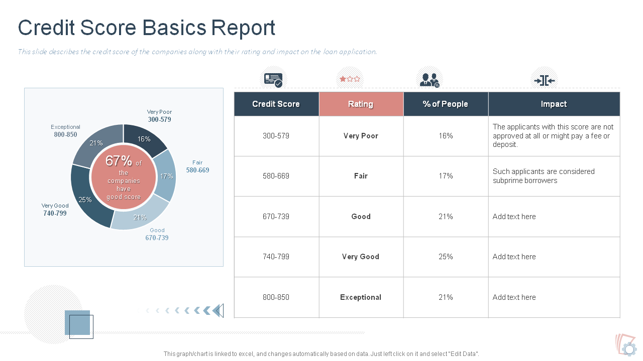 Credit Score Basics Report PPT