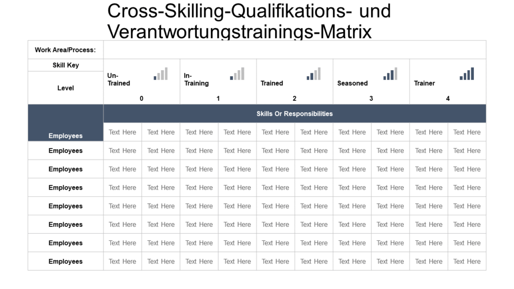 Cross-Skilling-Qualifikations- und Verantwortungstrainings-Matrix
