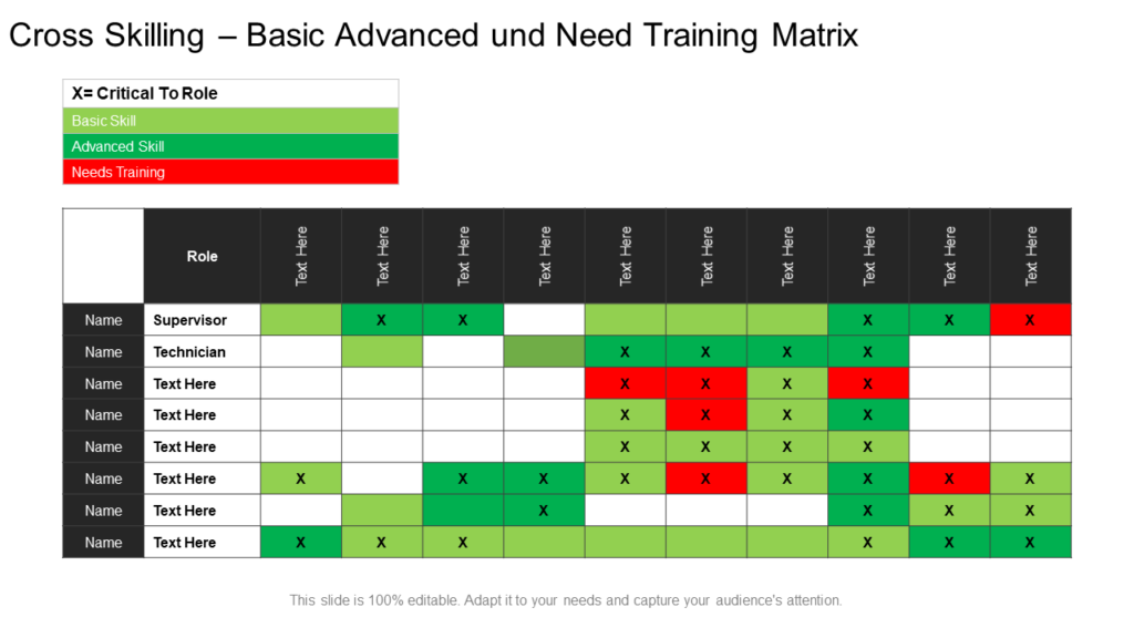 Cross Skilling – Basic Advanced und Need Training Matrix