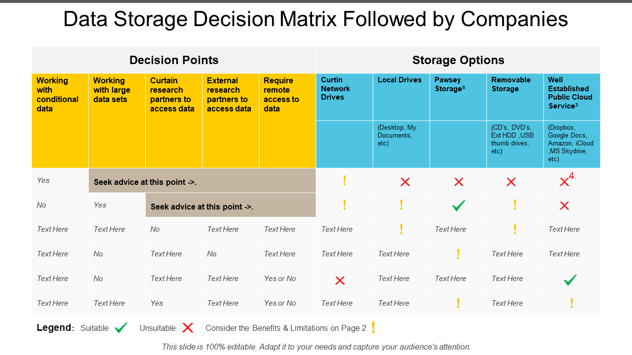 Data storage decision matrix followed by companies