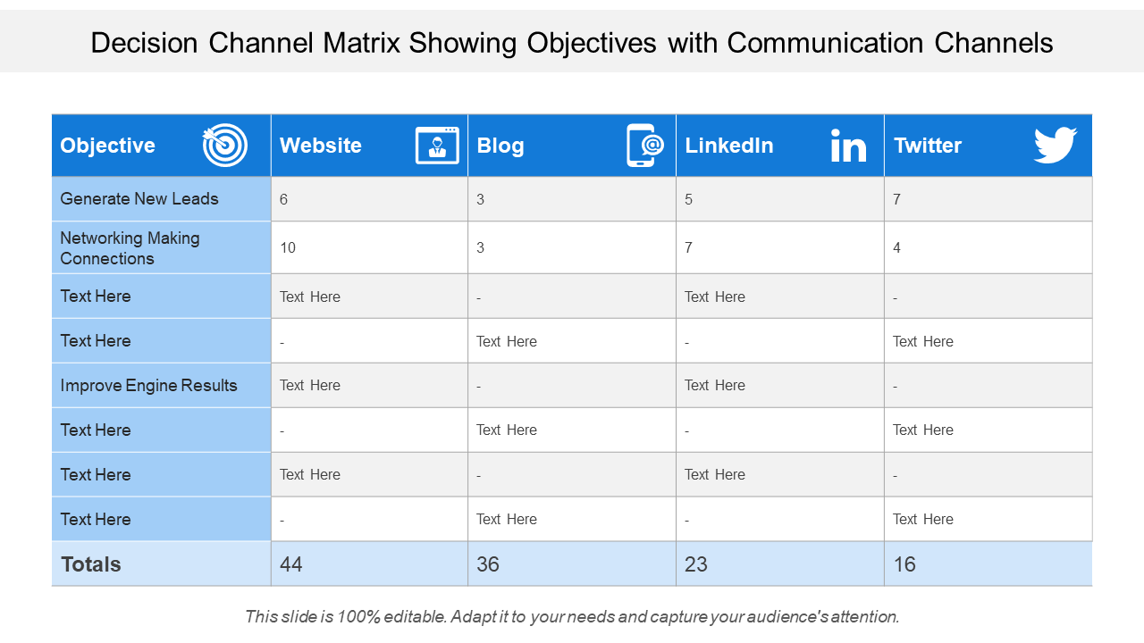 Decision channel matrix showing objectives with communication channels