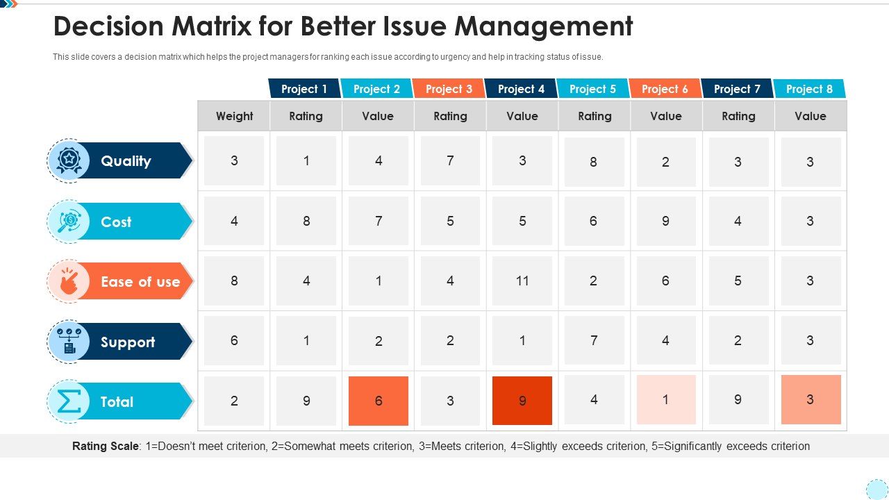 Decision matrix for better issue management PPT