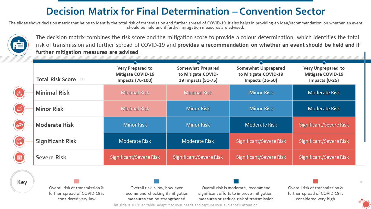Decision matrix for final determination convention sector PPT PowerPoint model