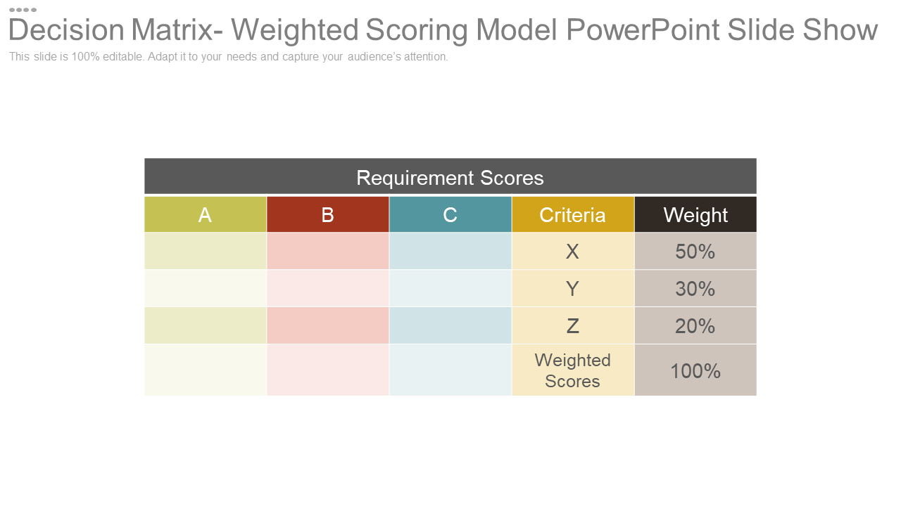 Decision matrix weighted scoring model PowerPoint slide show