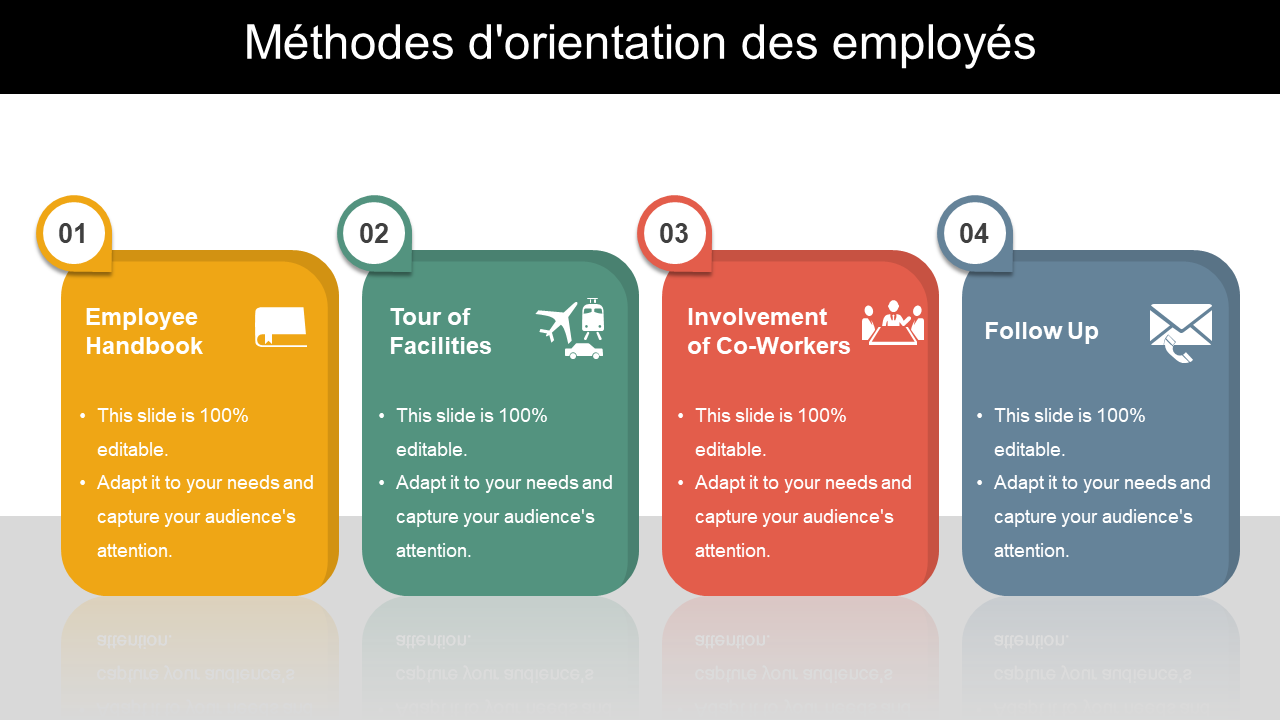 Diapositives PowerPoint sur les méthodes d'orientation des employés